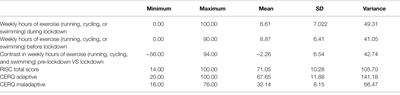 Coping and Resilience Among Endurance Athletes During the COVID-19 Pandemic